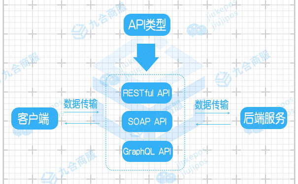 API类型.jpg