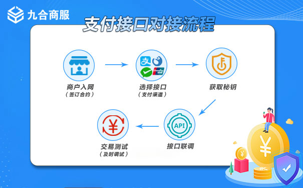 对接支付接口流程.jpg